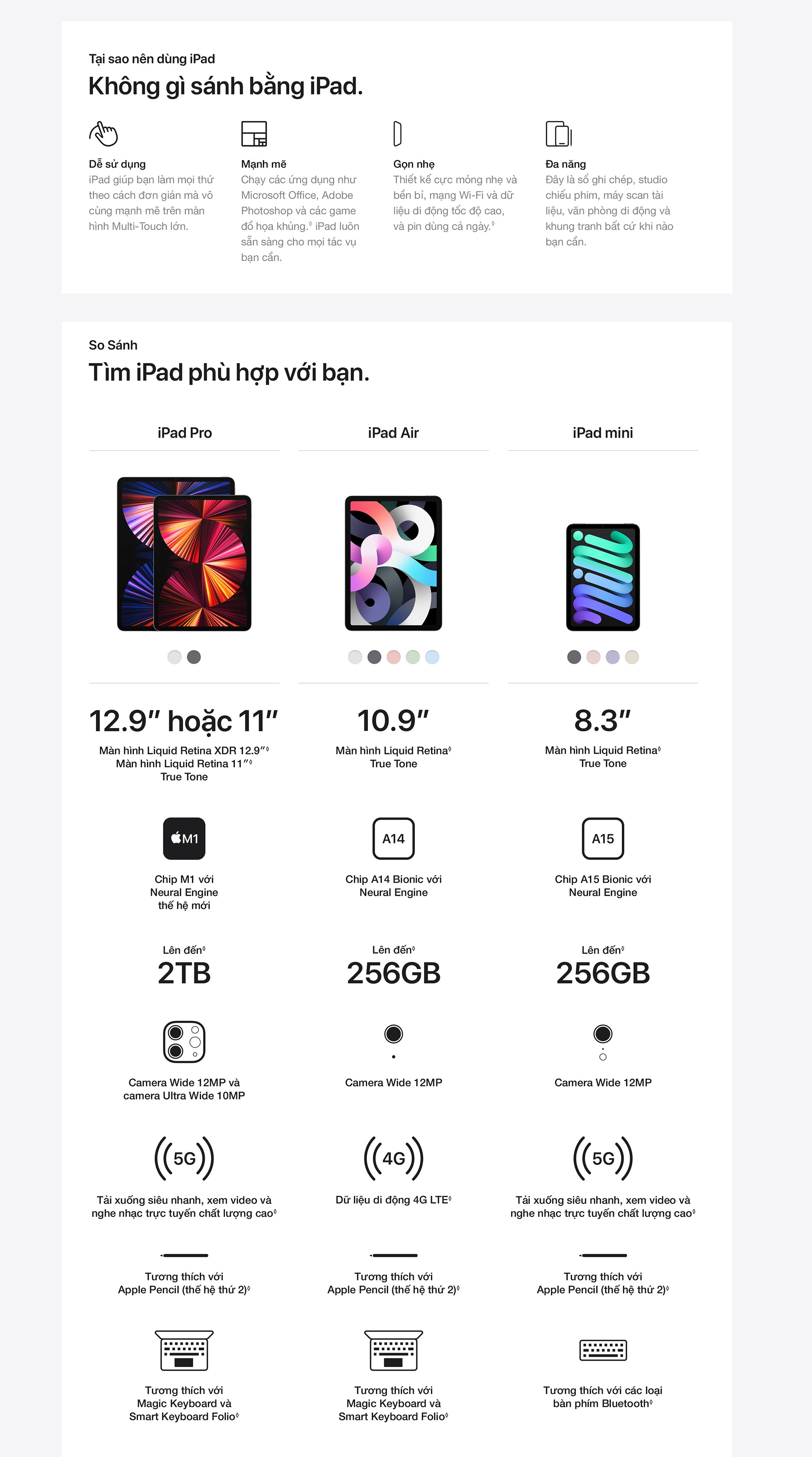 So sánh các thế hệ iPad