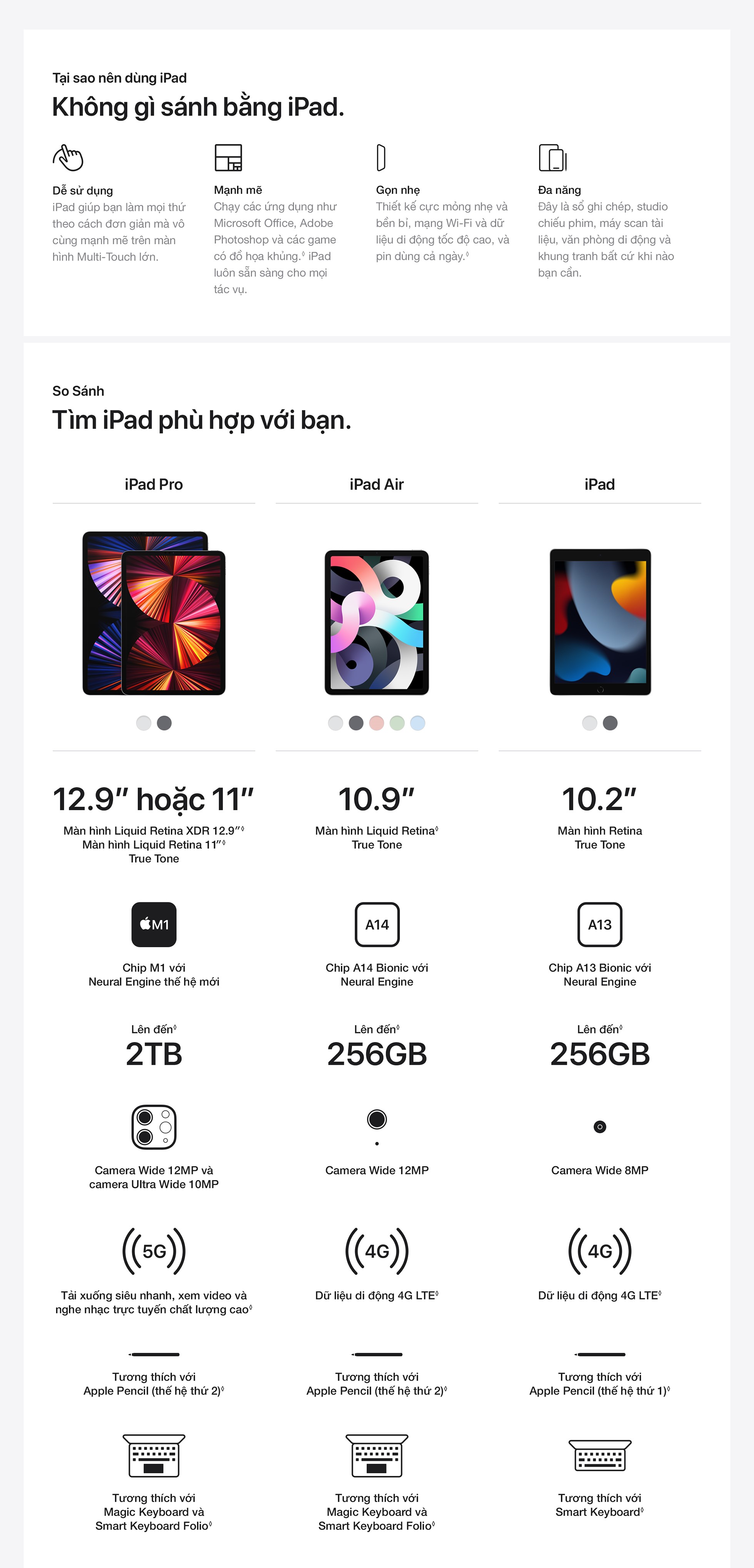 So Sánh Các Dòng iPad