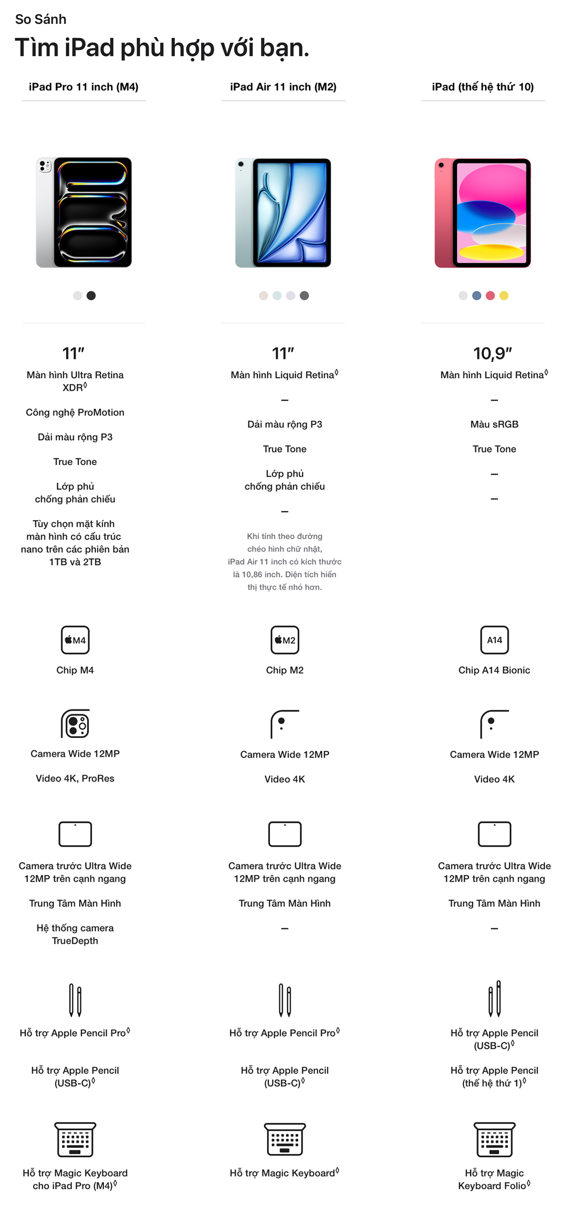 iPad Air M2 11 inch WiFi 256GB - So Sánh