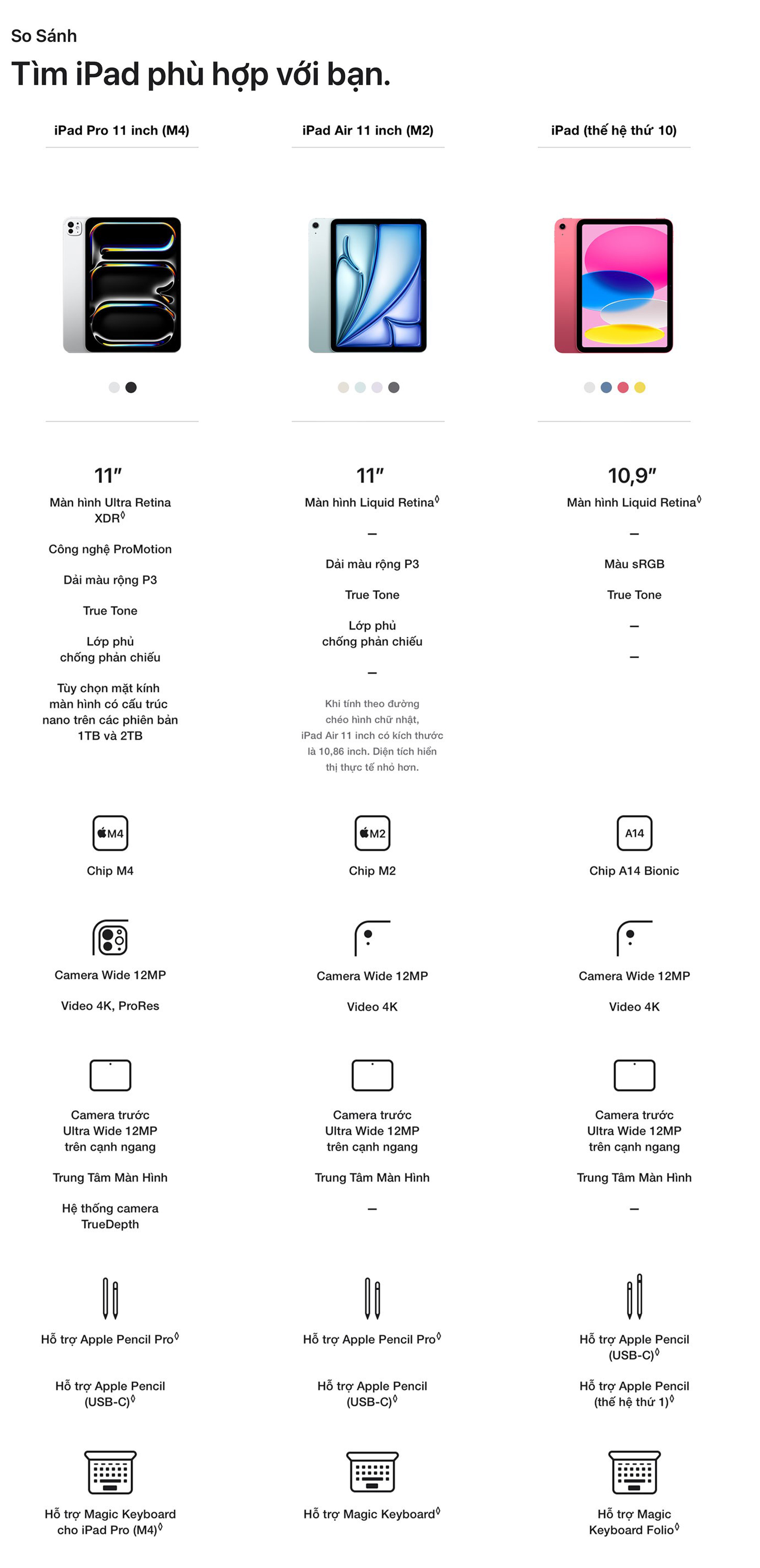 iPad Pro M4 11 inch WiFi 2TB - So Sánh