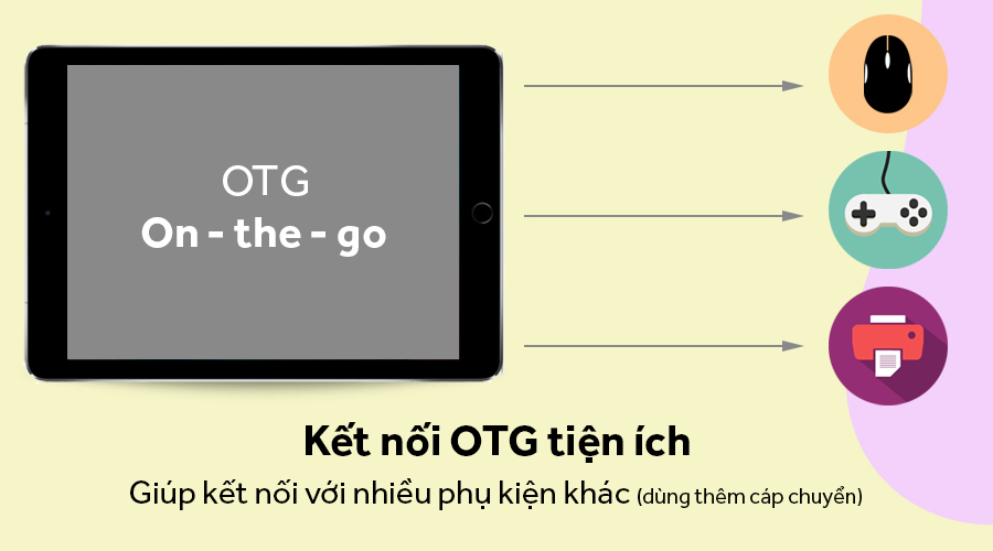 Máy tính bảng iPad Mini 4 Wifi Cellular 32GB