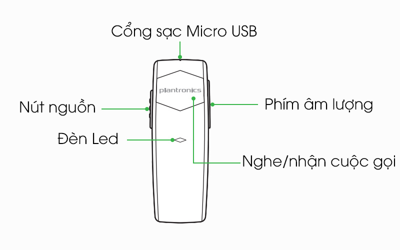 Các bộ phận trên tai nghe - Tai nghe Bluetooth Plantronics Explorer 10 Đen