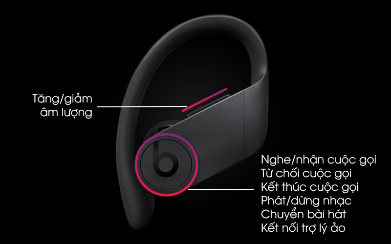 Tai nghe Bluetooth True Wireless Beats Powerbeats Pro MV6Y2/ MV702 - Phím điều khiển chỉnh các chức năng đơn giản