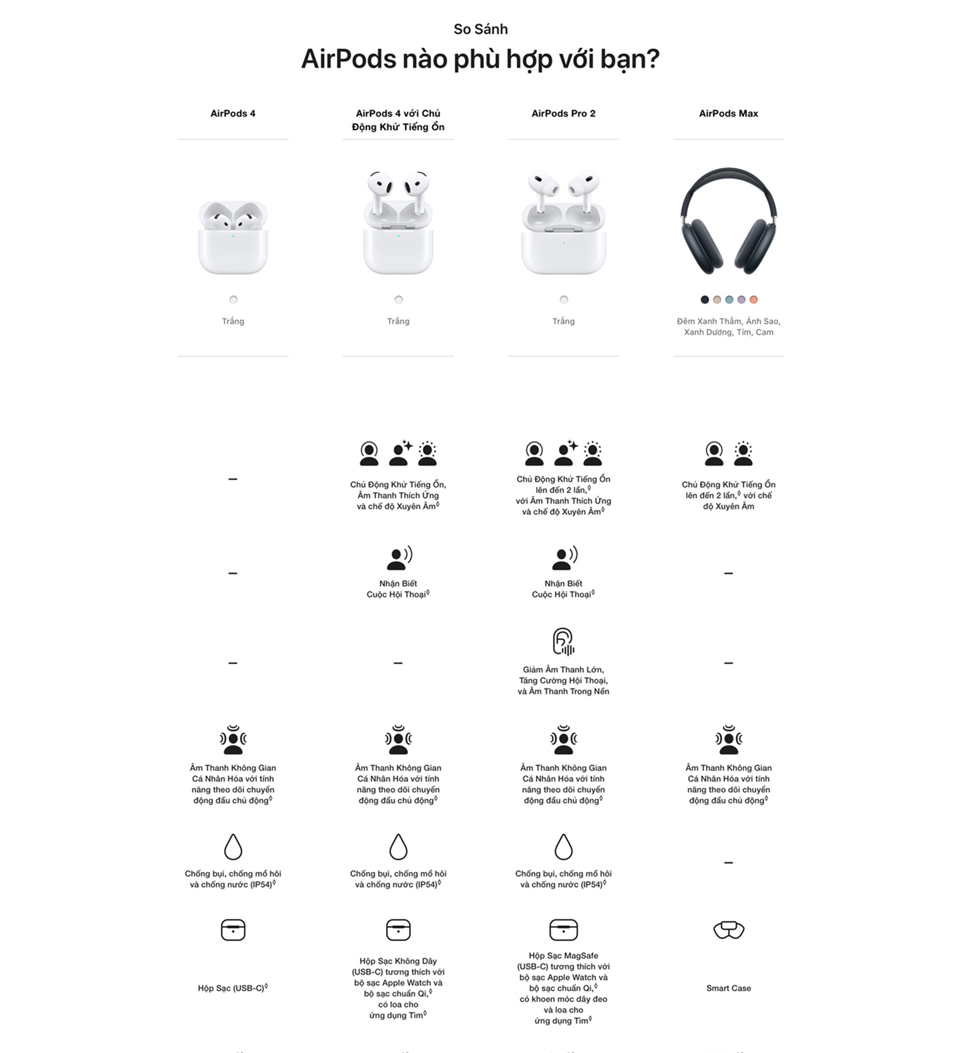 AirPods 4 - Thông số