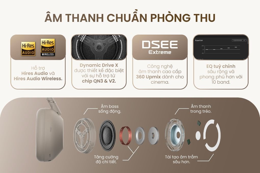 Cạnh máy Tai nghe Bluetooth Chụp Tai Sony WH1000XM6 - imei