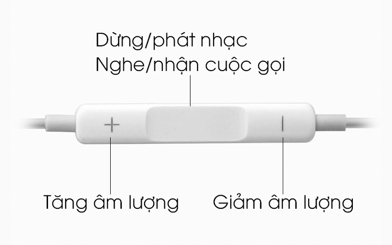 Phím chức năng tiện lợi - Tai nghe Earpods Apple MNHF2