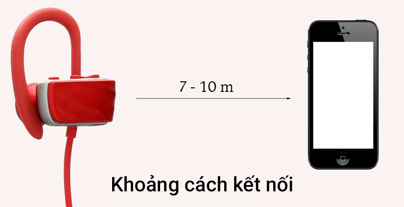 Tai nghe Bluetooth Roman S560 - Khả năng kết nối Tai nghe Bluetooth Roman S560 - Khả năng kết nối