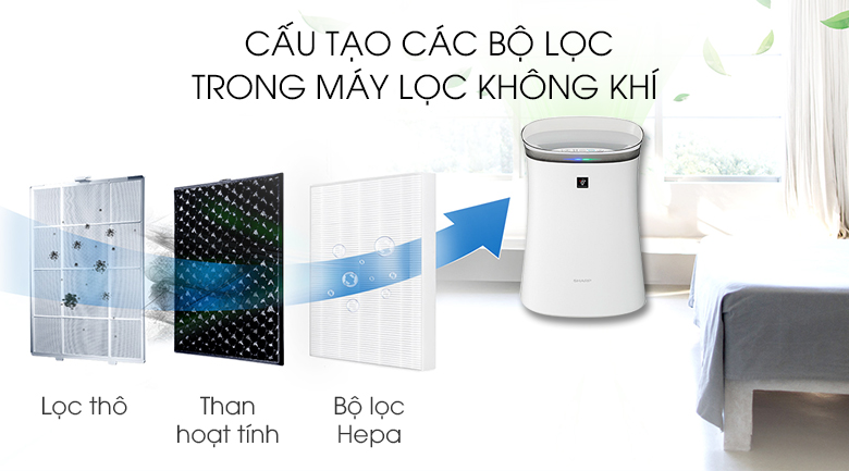 Máy lọc không khí Sharp FP-F40E-W