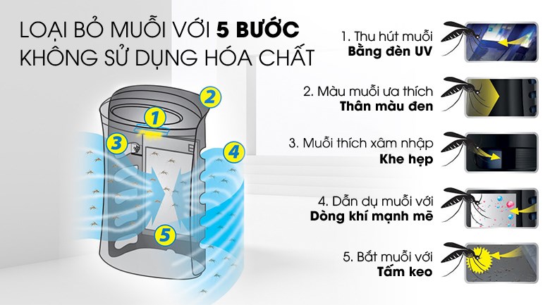 Máy lọc không khí Sharp FP-GM50E-B 51W