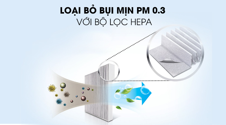 Máy lọc không khí Sharp FP-GM50E-B 51W - Bộ lọc