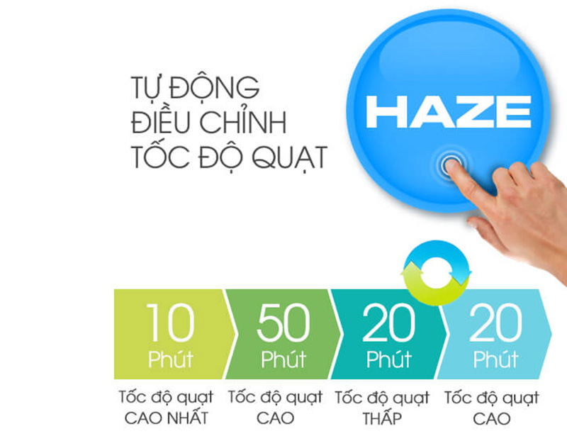 Chế độ Haze lọc nhanh