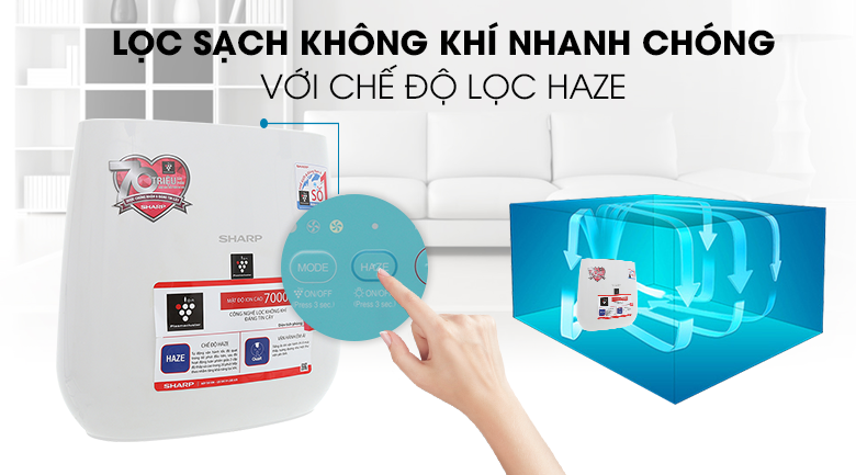 FP-J30E-A có chế độ Haze lọc nhanh