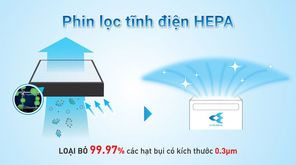 Máy lọc không khí Daikin MC55UVM6 37W - 25
