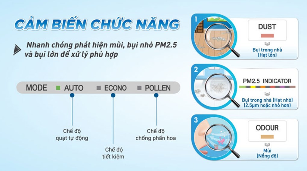 Máy lọc không khí Daikin MC55UVM6 37W - 26
