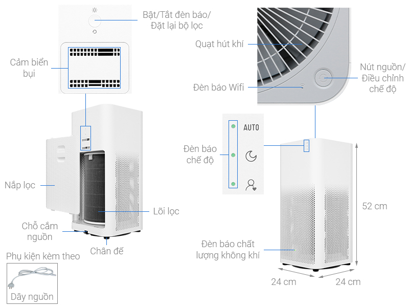 Thông số kỹ thuật Máy lọc không khí Xiaomi Mi Air Purifier 2H