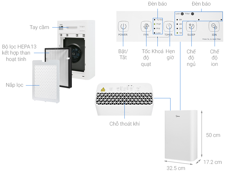 Máy lọc không khí Midea KJ20FE-BD 50W