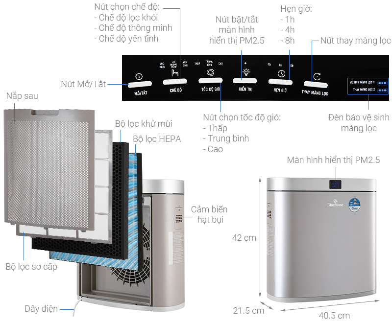 Máy lọc không khí BlueStone APB-9545