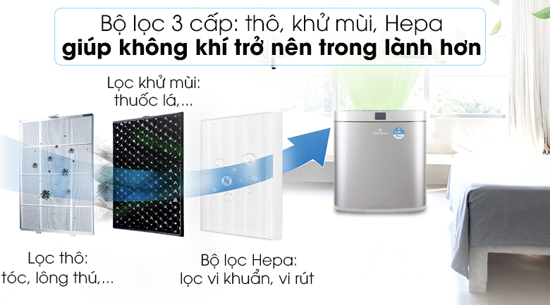 Máy lọc không khí BlueStone APB-9545