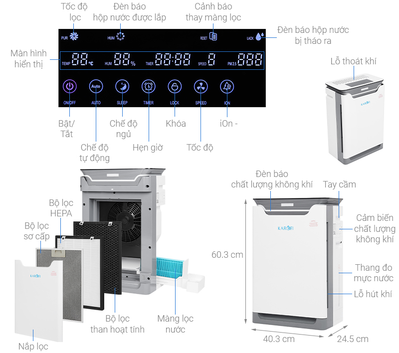 Thông số kỹ thuật Máy lọc không khí Karofi KAP-317