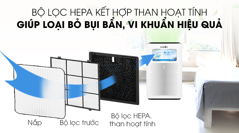 Máy lọc không khí Karofi KAP-E114 - Tấm lọc