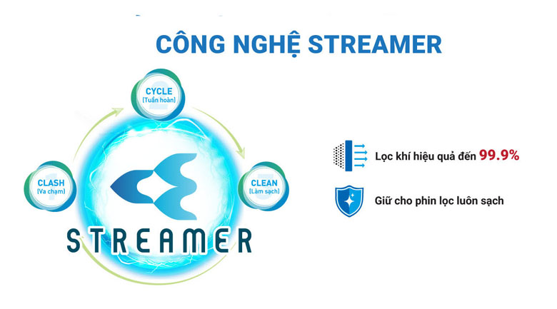 Công nghệ Streamer 3C - Máy lọc không khí Daikin MCK55TVM6