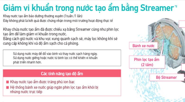 Công nghệ Streamer - Máy lọc không khí Daikin MCK55TVM6