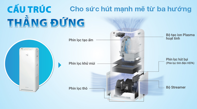 Máy lọc không khí Daikin MCK55TVM6 - Cấu trúc thẳng đứng độc đáo với sức hút mạnh mẽ từ ba hướng cho độ ồn thấp