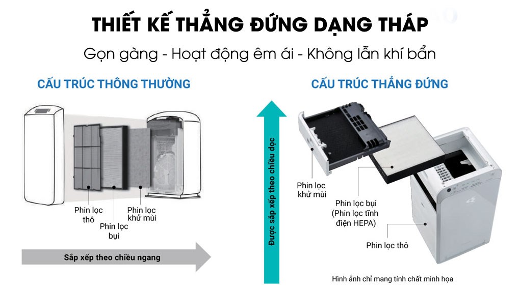 Máy lọc không khí Daikin MC40UVM6