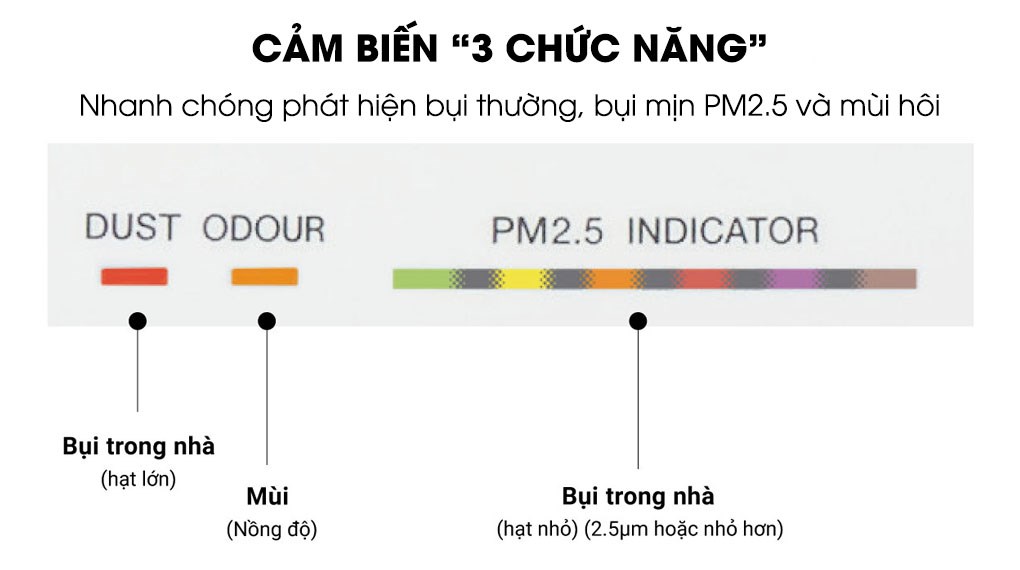 Máy lọc không khí Daikin MC40UVM6 23W