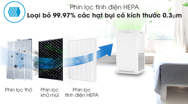 Phin lọc hepa Máy lọc không khí Daikin MC40UVM6