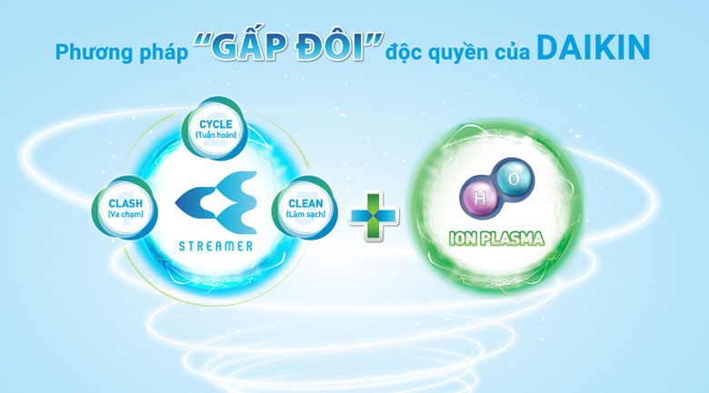 Công nghệ - Máy lọc không khí Daikin MC40UVM6 