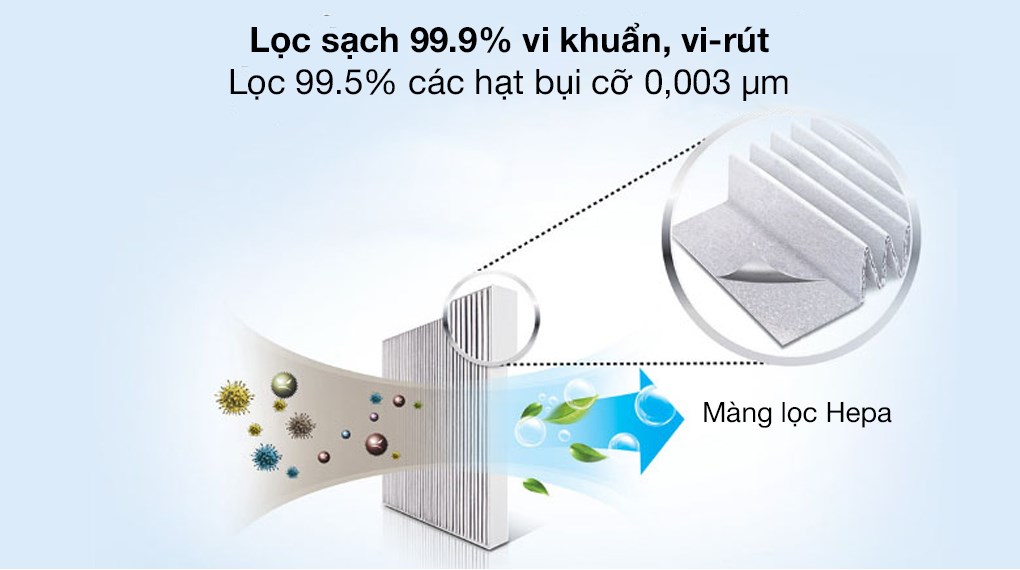Máy lọc không khí Philips AC0820/10 22W