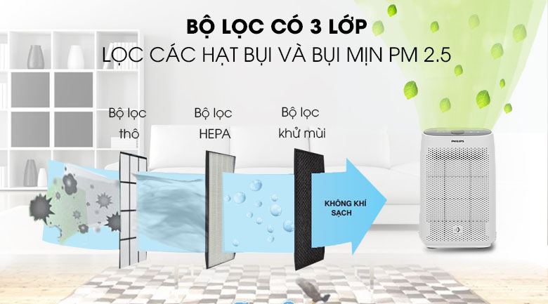 Máy lọc không khí Philips AC1215/10 50W