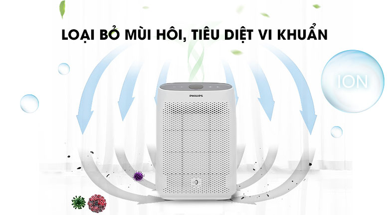 Máy lọc không khí Philips AC1215/10 50W