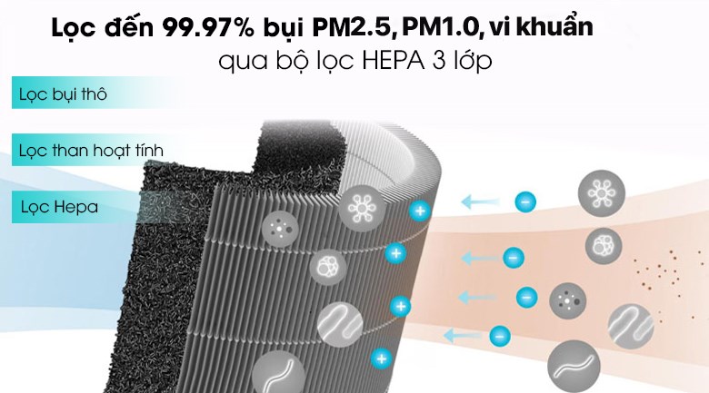 Máy lọc không khí Xiaomi Mi Purifier 3C