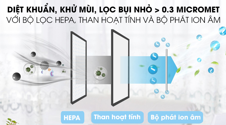Máy lọc không khí mini Karofi KAP-C133