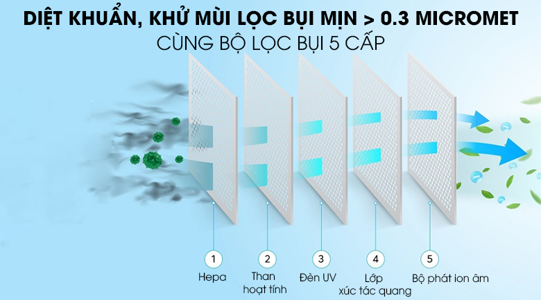 Máy lọc không khí mini Karofi KAP-C115