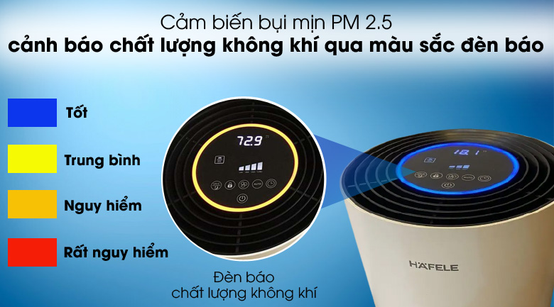 Cảm biến và đèn báo bụi - Máy lọc không khí Hafele CF-8209