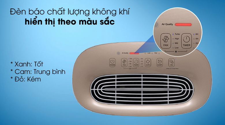 Đèn báo chất lượng không khí - Máy lọc không khí Midea MAP-210GC46