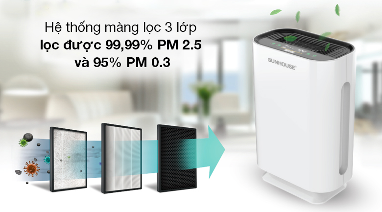 Máy lọc không khí Sunhouse SHD-20AP9718 - Bộ lọc