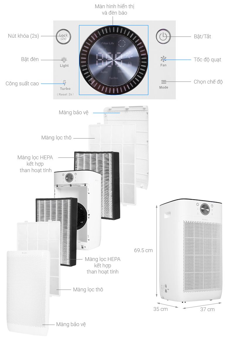 Máy lọc không khí Gree GCF700AENA 62W