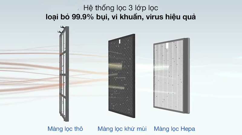 Máy lọc không khí Coway AP-1009CH - 3 màng lọc thông minh