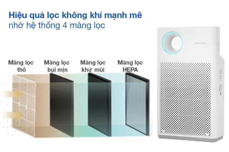 Máy lọc không khí Coway AP-1018F - Hệ thống 4 màng lọc