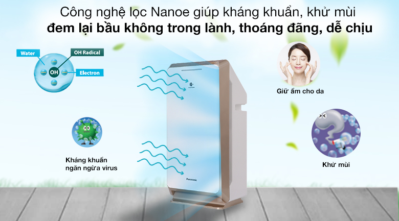 Công nghệ lọc Nanoe - Máy lọc không khí Panasonic F-PXM55A