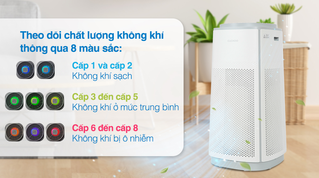 Đèn báo chất lượng không khí