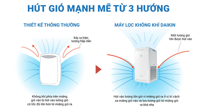 Máy lọc không khí Daikin MC40UVM6-7 (IMEI) - Hút gió 3 chiều