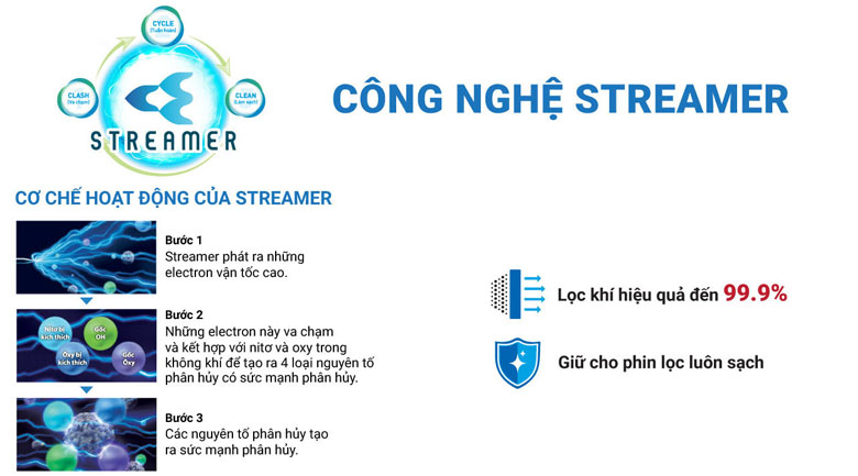 Máy lọc không khí Daikin MC40UVM6-7 (IMEI) - Công nghệ lọc