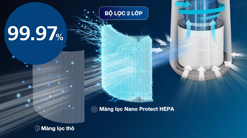 Máy lọc không khí Philips AC0650/10 12W