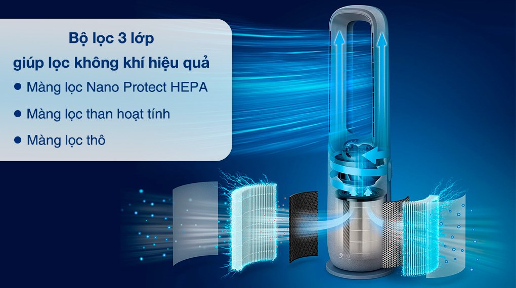 Máy lọc không khí Philips AMF765/30 40W