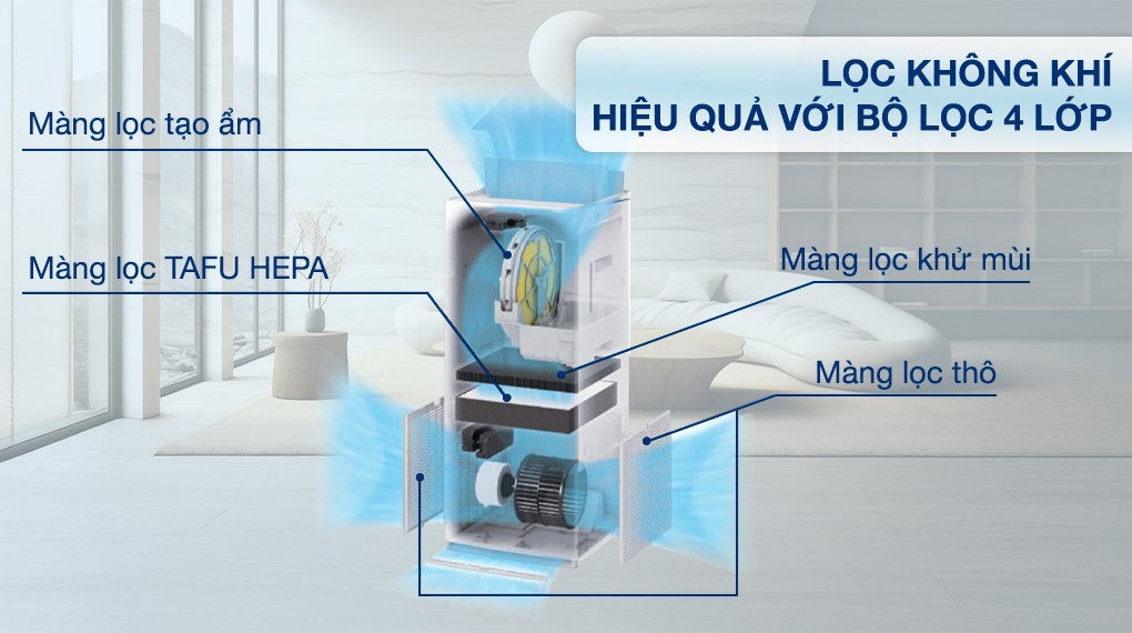 Máy lọc không khí Daikin MCK70ZVM7-W 82W